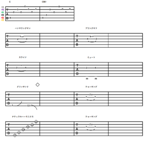 ギタータブ譜（TAB）の読み方解説【アコギ初心者さんへ】