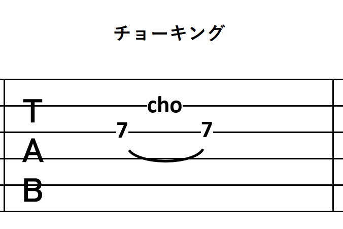 チャー奏法 ギタータブ譜スコア テクニック徹底分析 セッティング図 [入手困難] 簡単】ギタリストがミューズ・スコアでタブ譜を作るには