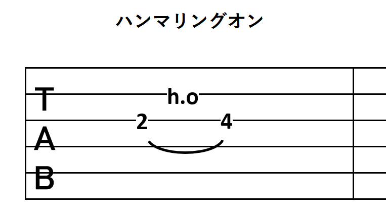 ハンマリングオンのTAB譜の表記