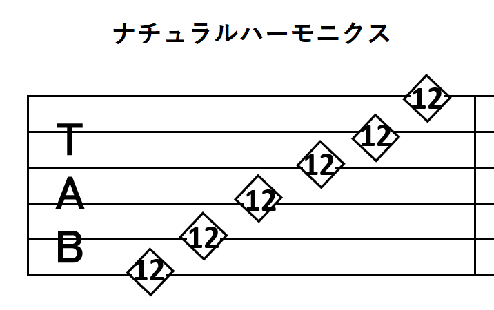 harmonics.TAB