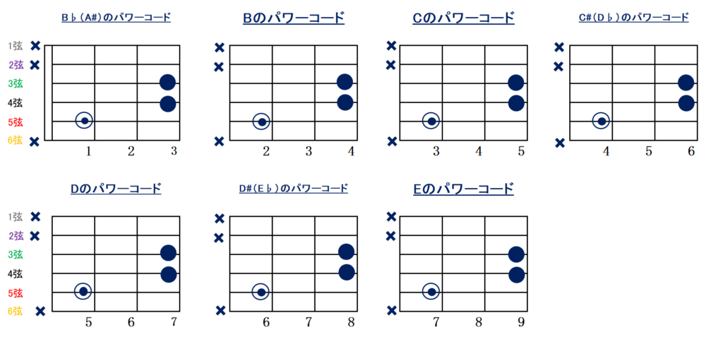 powerchord-5string