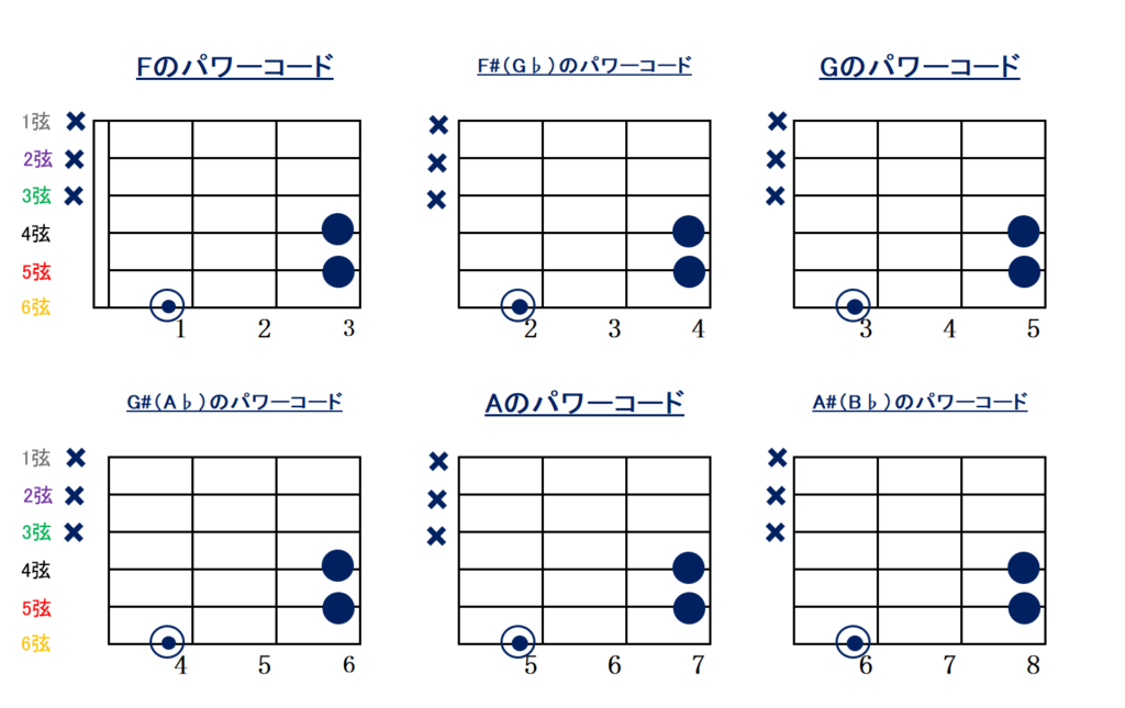 powerchord-6string