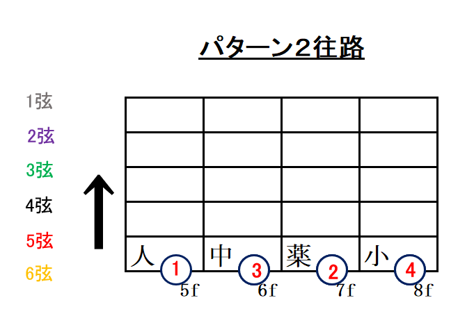 クロマチック運指パターン2往路解説