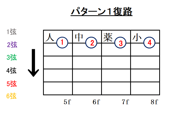 クロマチック運指パターン1復路解説
