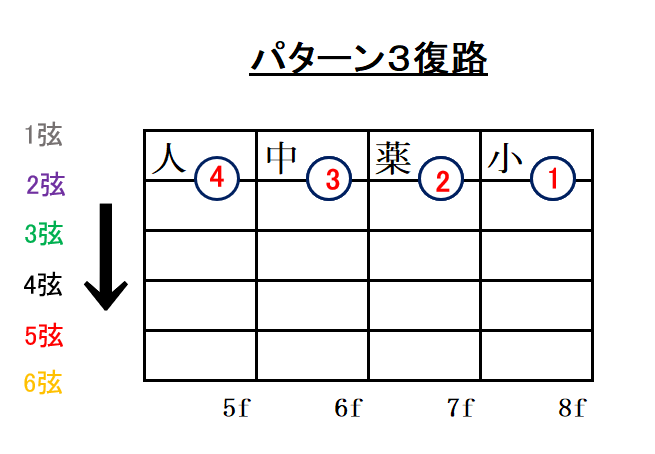 クロマチック運指パターン3復路解説