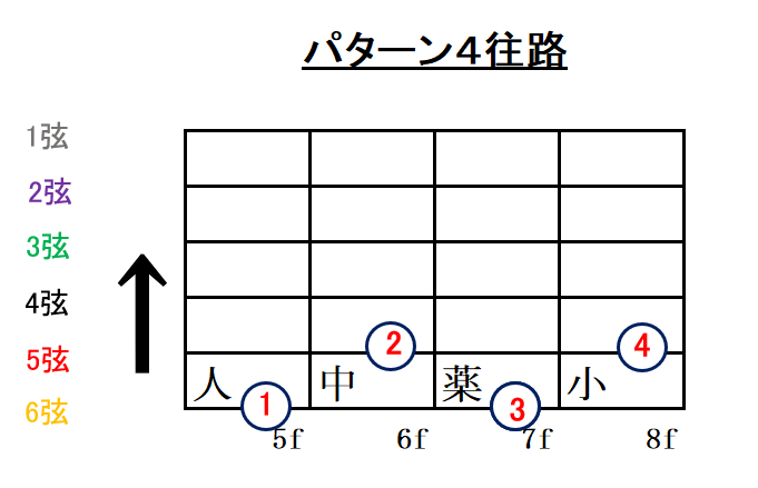 クロマチック運指パターン4往路解説