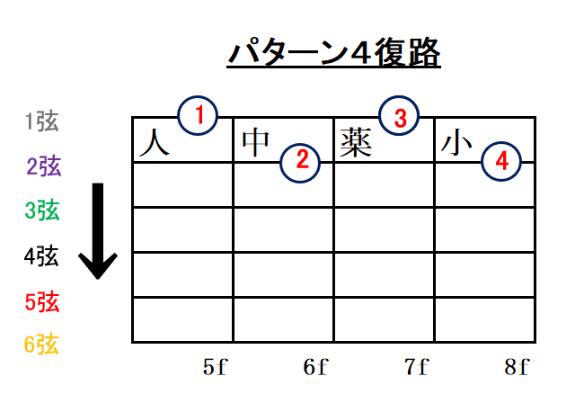 クロマチック運指パターン4復路解説