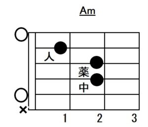オープンAマイナーコードフォーム