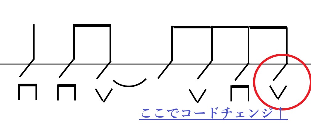 スムーズなコードチェンジのタイミング