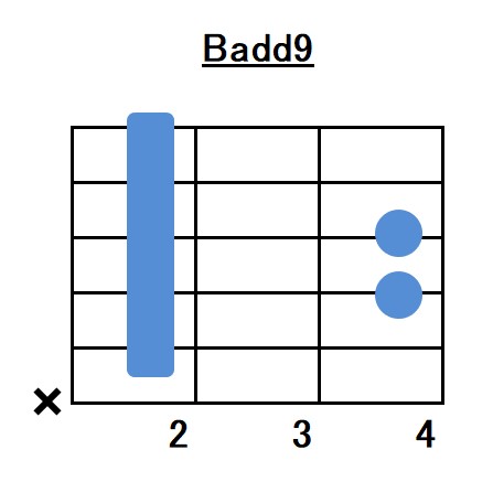 Badd9（Bメジャーアドナインス）コードフォーム指板図