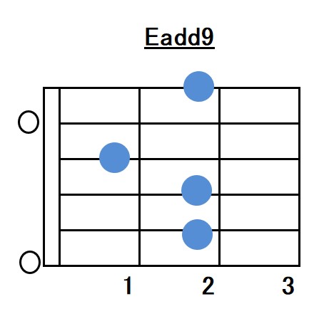 Eadd９（Eアドナインス）コードフォーム指板図