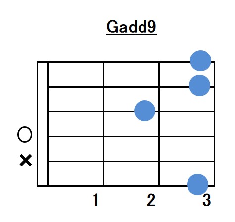 Gadd9（Gメジャーアドナインス）コードフォーム指板図表記ゆれ
