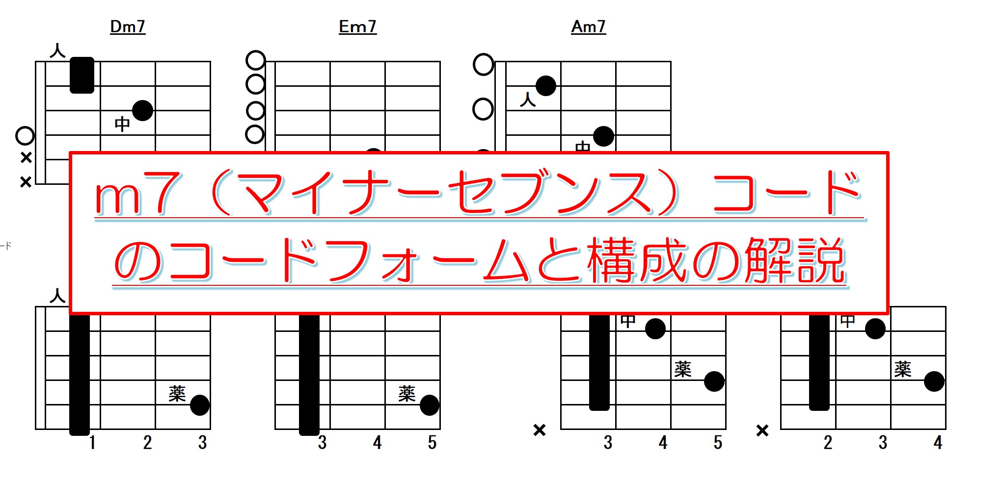マイナーセブンスのコードフォームと構成解説 指板図有 アコギもっちり独学