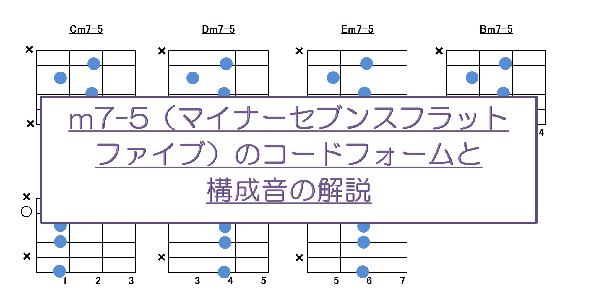 M7 5 ハーフディミニッシュ のコードフォームと構成音解説 アコギもっちり独学