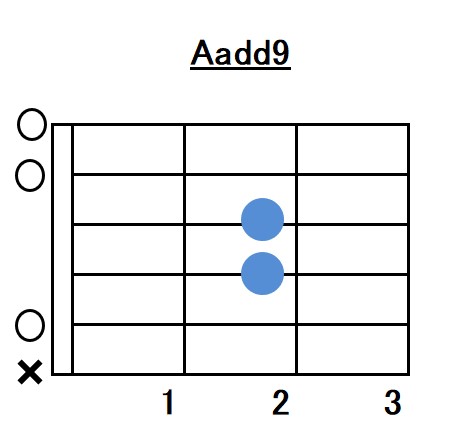 Aadd9（Aメジャーアドナインス）コードフォーム