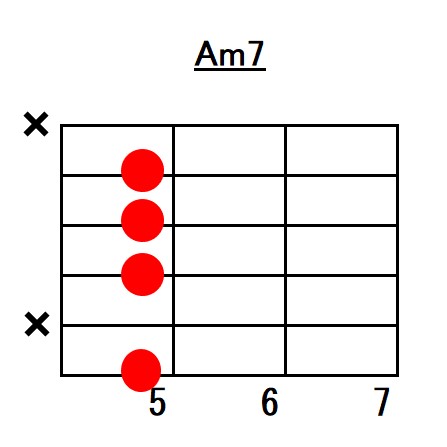 Aマイナーセブンスジャズコードフォーム指板図6弦ルート