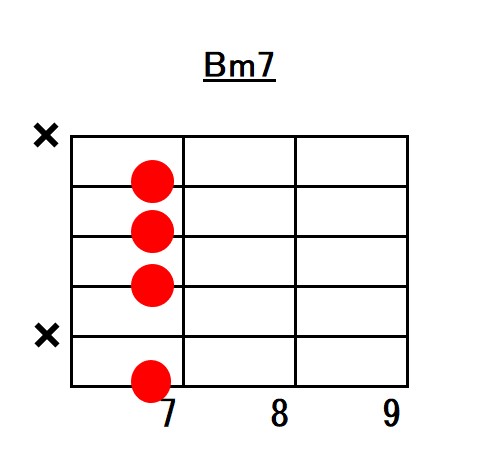 Bマイナーセブンスジャズコードフォーム指板図6弦ルート