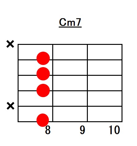 Cマイナーセブンスジャズコードフォーム指板図6弦ルート