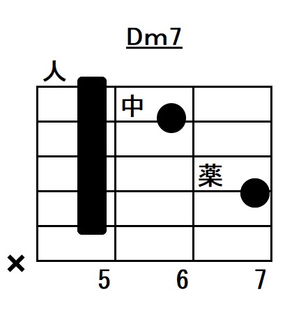 Dマイナーセブンバレーコードフォーム指板図