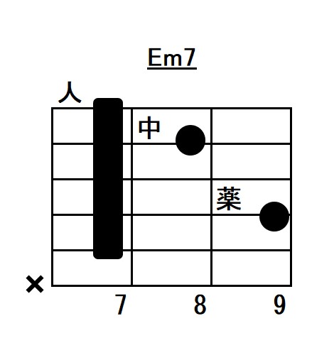 Eマイナーセブンスバレーコードフォーム指板図