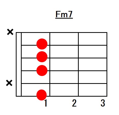Fマイナーセブンスジャズコードフォーム指板図6弦ルート