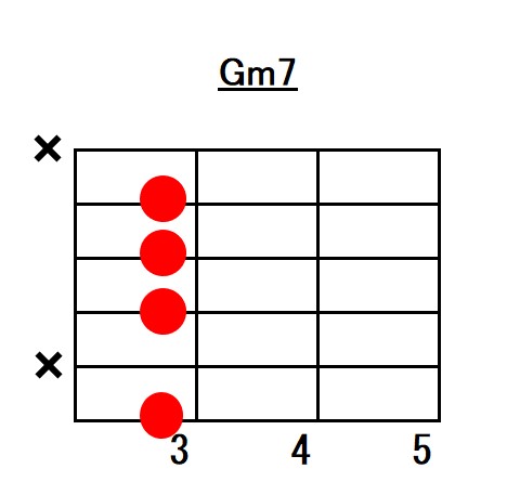 Gマイナーセブンスジャズコードフォーム指板図6弦ルート