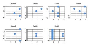 add9（メジャーアドナインス）コードフォーム指板図一覧