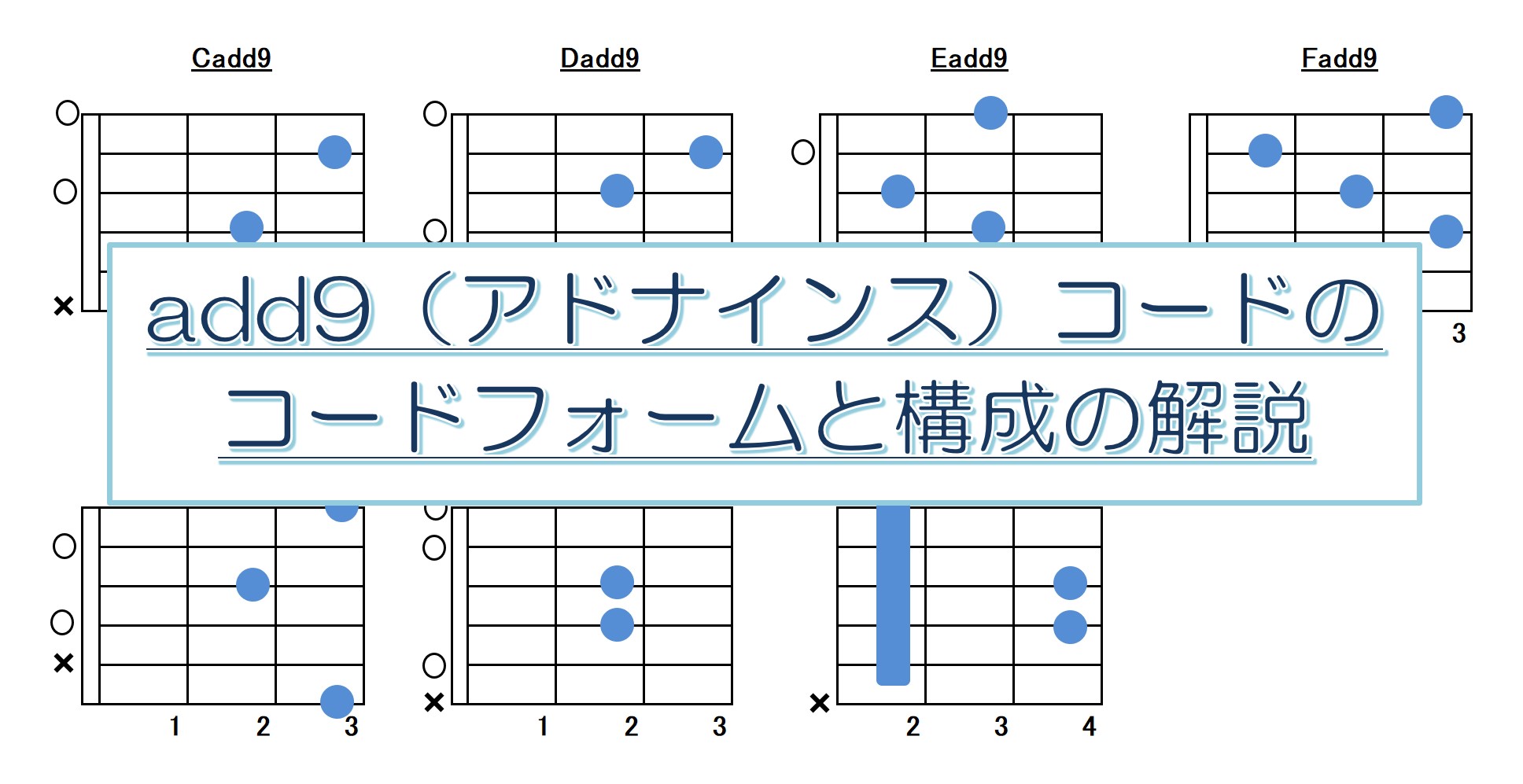ギターadd9（アドナインス）コードフォーム指板図と構成音解説