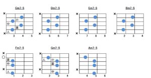 マイナーセブンスフラットファイブ（ハーフディミニッシュ）コードフォームのまとめ