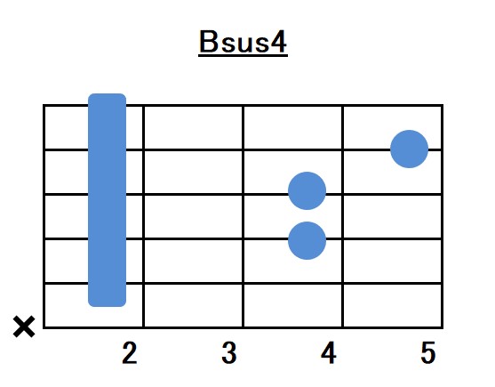 Bsus4コードフォーム指板図