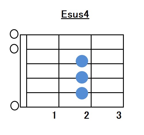 Esus4コードフォーム指板図