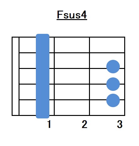 Fsus4コードフォーム指板図