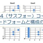 sus4（サスフォー）コードフォーム指板図と構成音解説