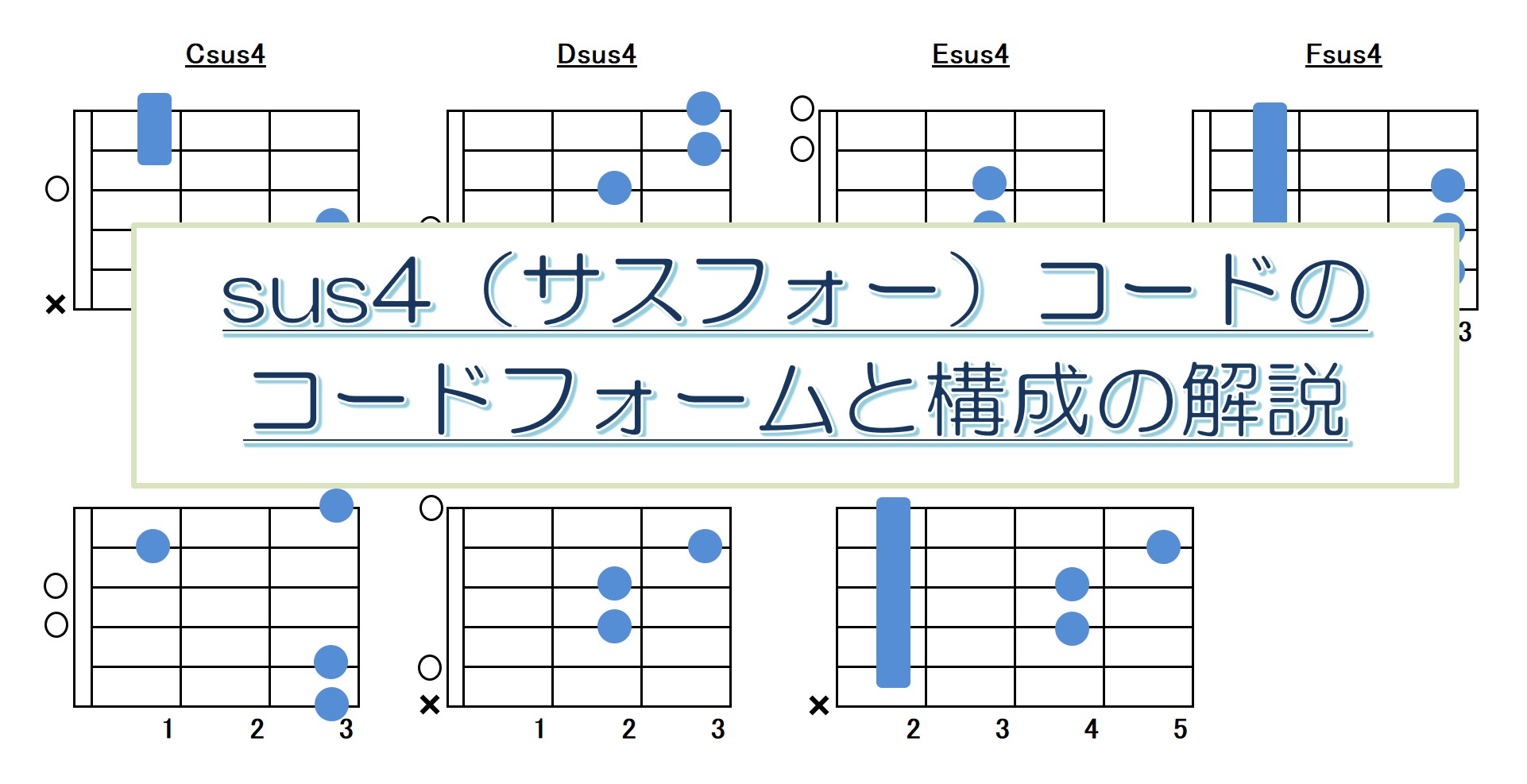 sus4(サスフォー)コードフォーム指板図と構成音解説