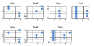sus4コードのオープンコードフォーム指板図一覧