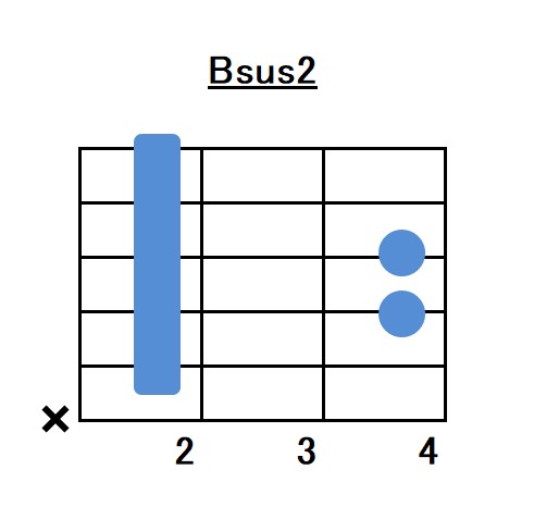 Bsus2コードフォーム指板図