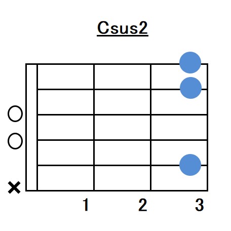 Csus2コードフォーム指板図