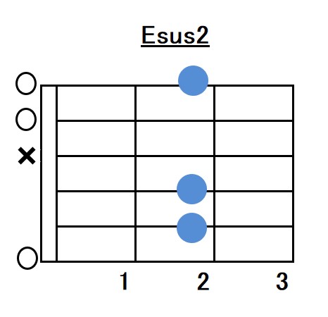 Esus2コードフォーム指板図