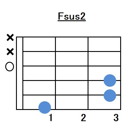 Fsus2コードフォーム指板図