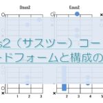 sus2（サスツー）コードフォーム指板図と構成音解説