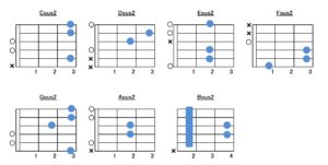sus2コードのオープンコードフォーム指板図一覧