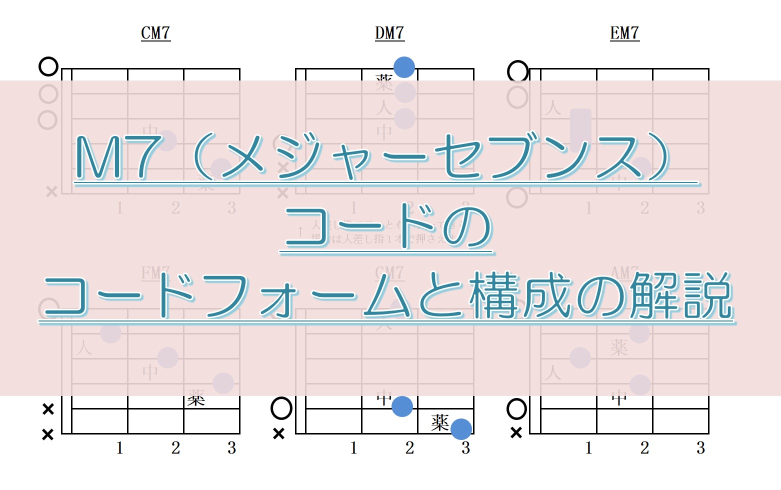 ギターメジャーセブンスのコードフォーム指板図と構成音解説