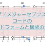 ギターメジャーセブンスのコードフォーム指板図と構成音解説