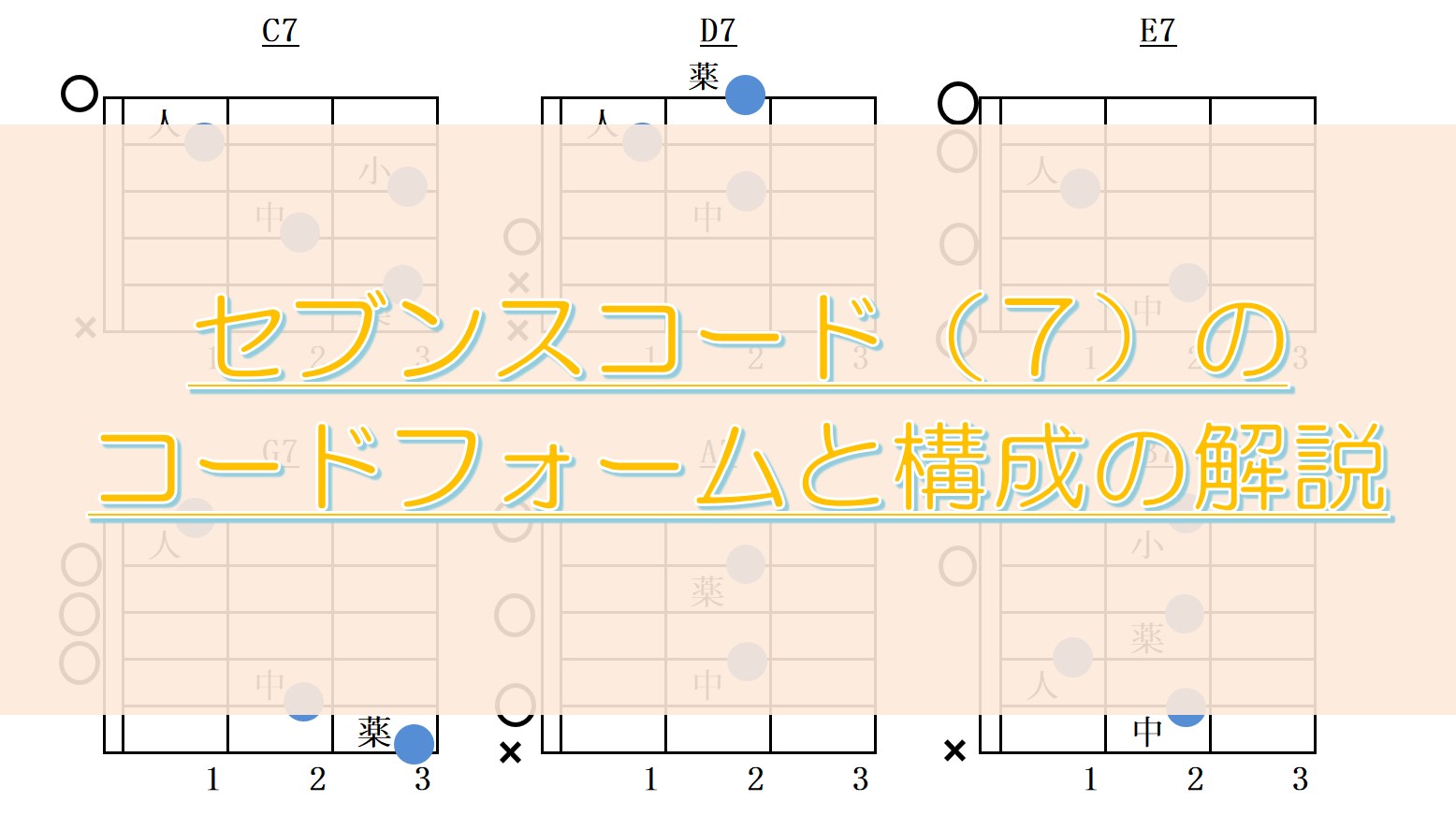セブンスコードフォーム指板図と構成音解説 アコギもっちり独学