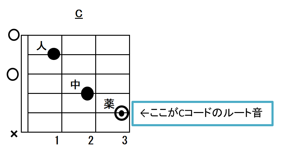 route.sample