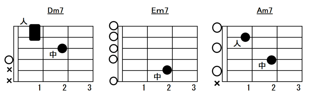 minor7th.chord.openforms