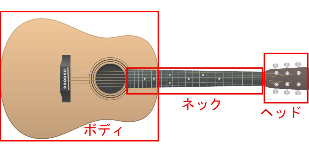 acoustic-guitar-parts-name