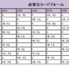 カポタスト移調早見表